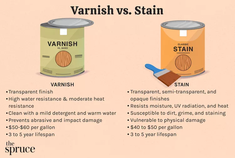 Comparaison entre Vernis et Teinture